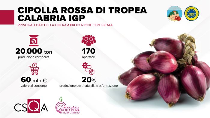 Infografica-Cipolla-Rossa-di-Tropea-IGP.JPG