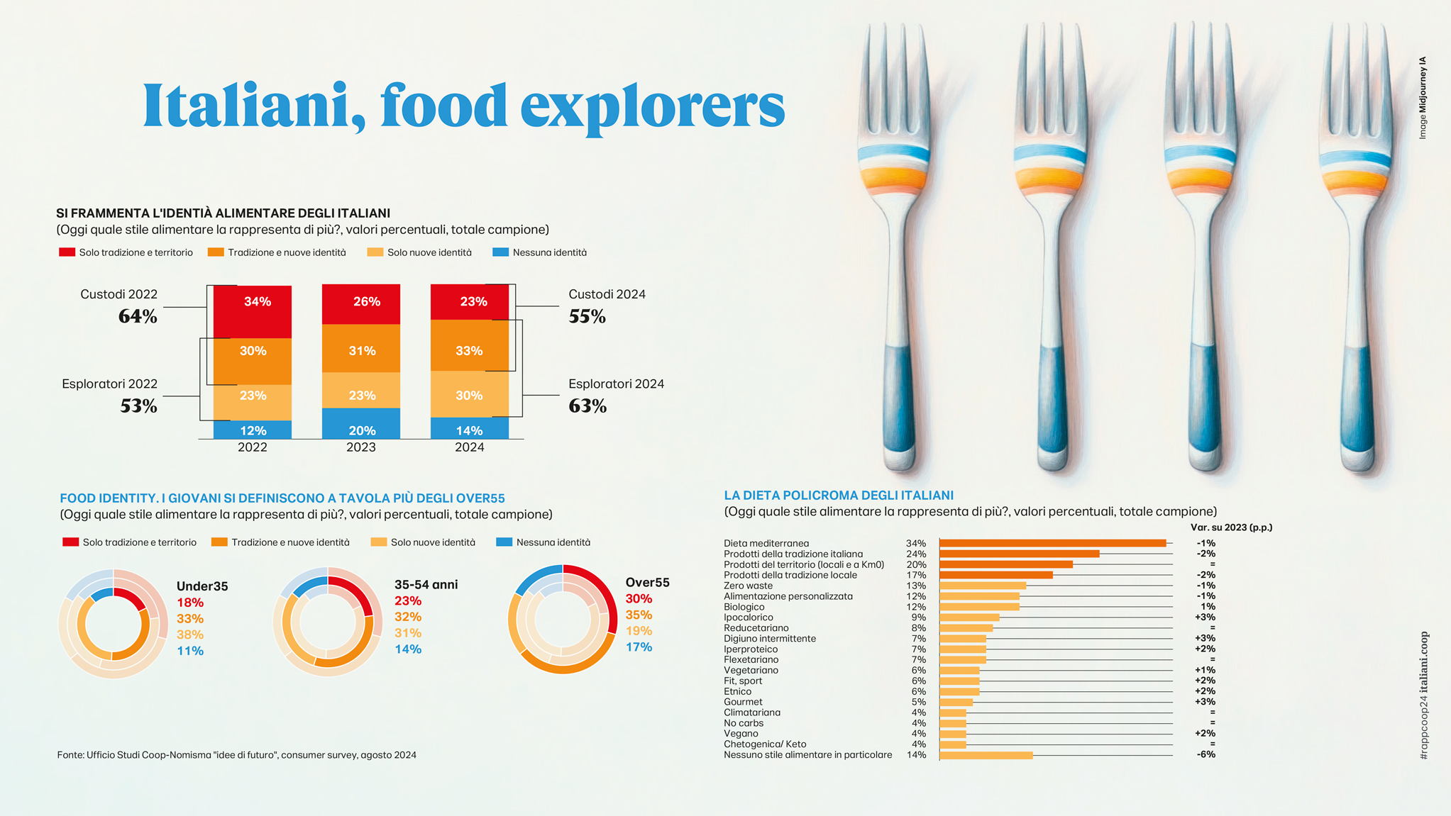3-10-Italiani-food-explorer.png 3-10-Italiani-food-explorer.png
