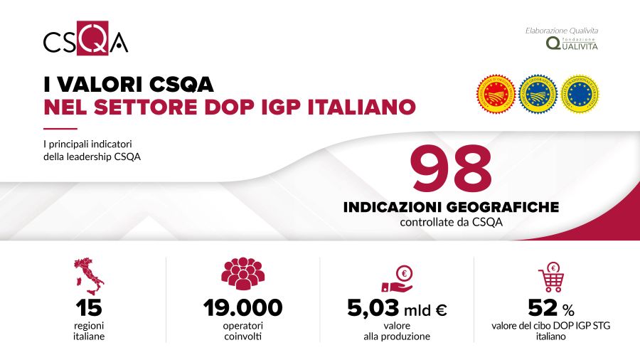 Infografica-CSQA_numeri-IG-italiane.jpg Infografica-CSQA_numeri-IG-italiane.jpg