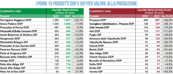 CS_Rapporto2022-1-Dati-Generali-2-560x242.jpg