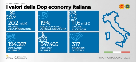 infografica-Rapporto-Ismea-Qualivita-2024-1-560x255.jpg infografica-Rapporto-Ismea-Qualivita-2024-1-560x255.jpg