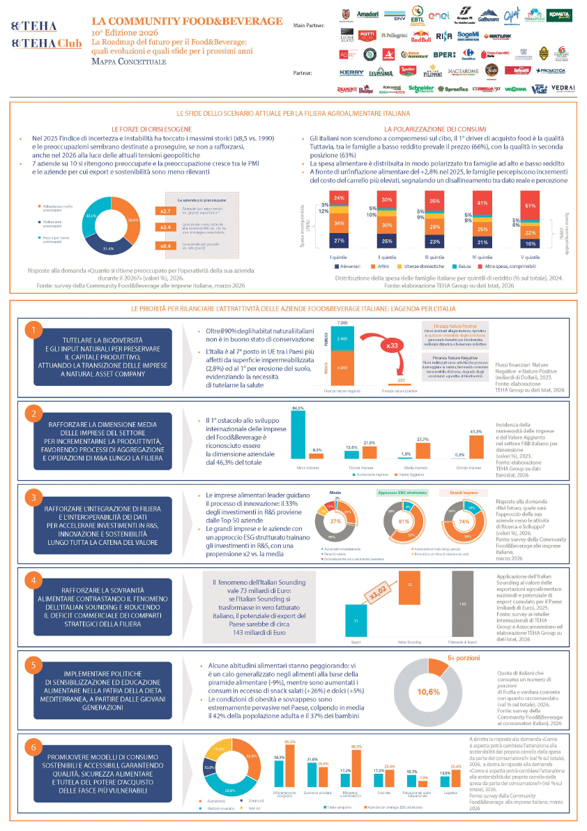 infografica-Ambrosetti_2.gif