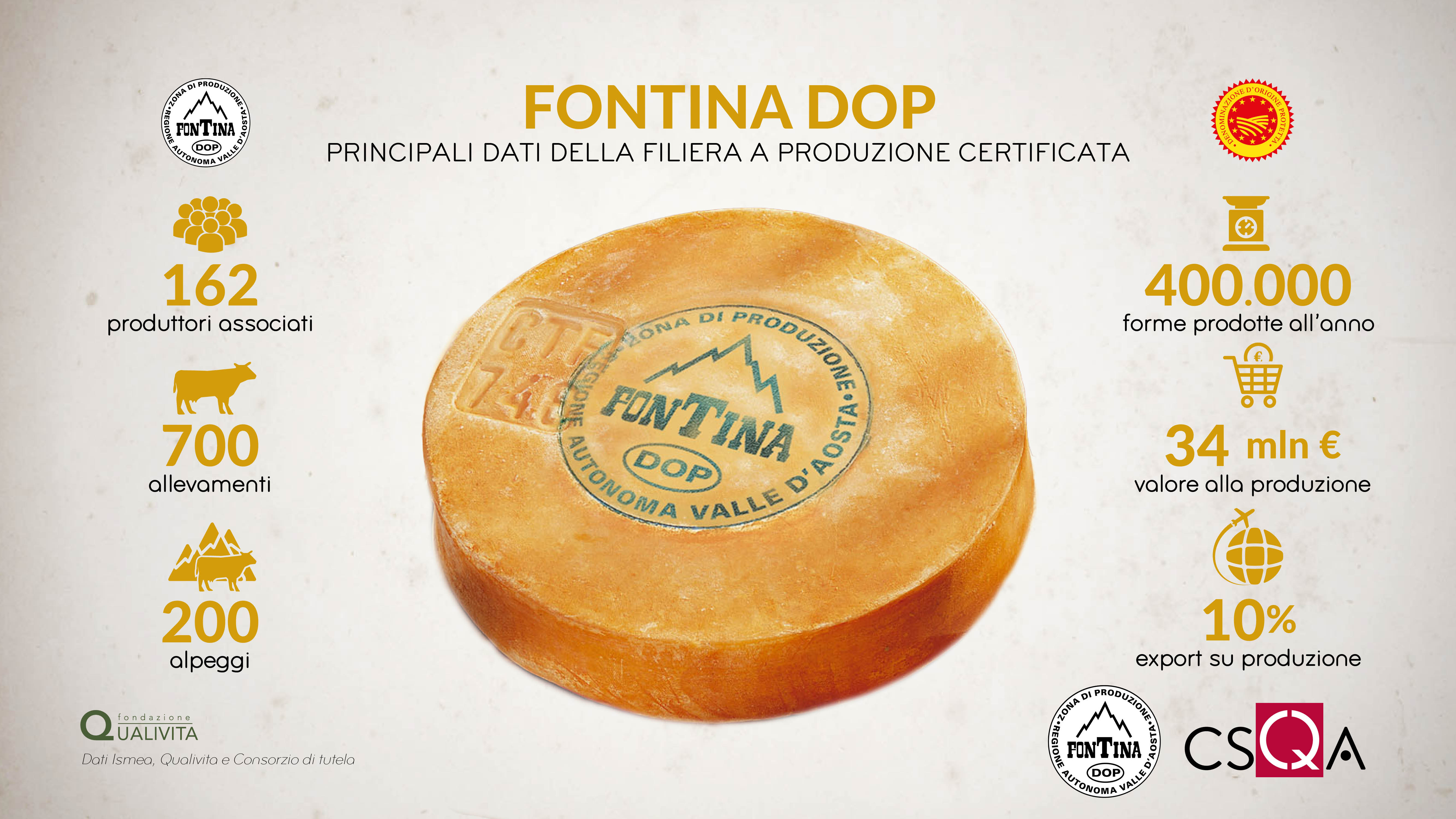 Fontina DOP, nuovo piano di controlli per rilanciare la filiera certificata