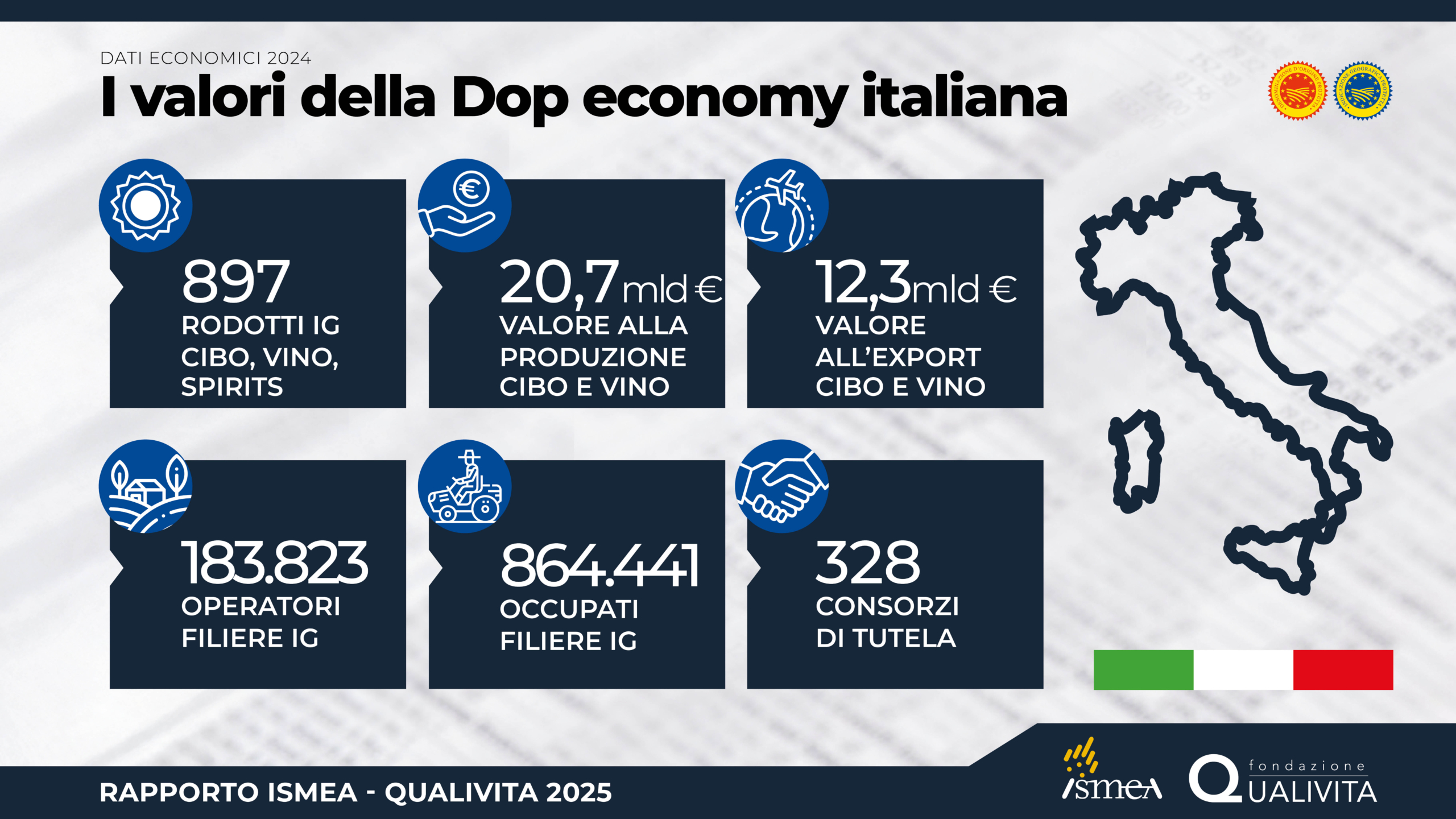 Infografiche-Rapporto20257-scaled.jpg