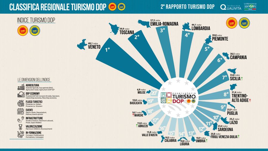 Classifica16_9-Turismo-DOP-scaled-(1).jpg