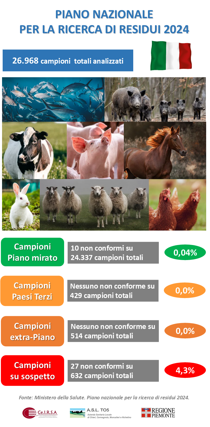 ceirsa_202509_infografica_PNR_2024.png