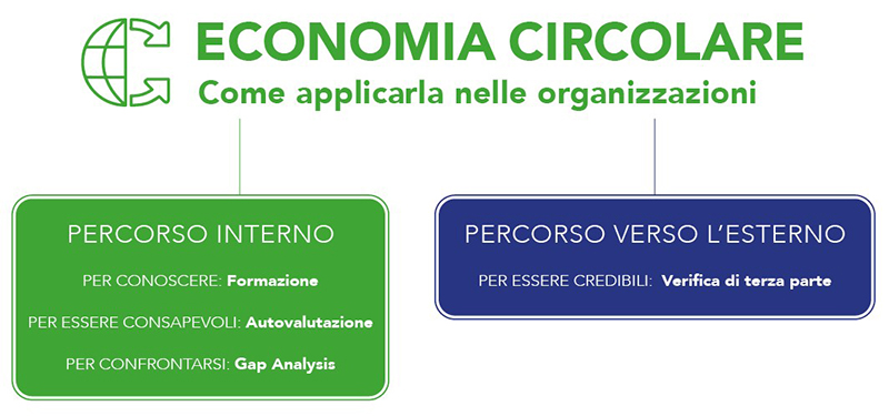 CSQA_Economia_Circolare.jpg CSQA_Economia_Circolare.jpg