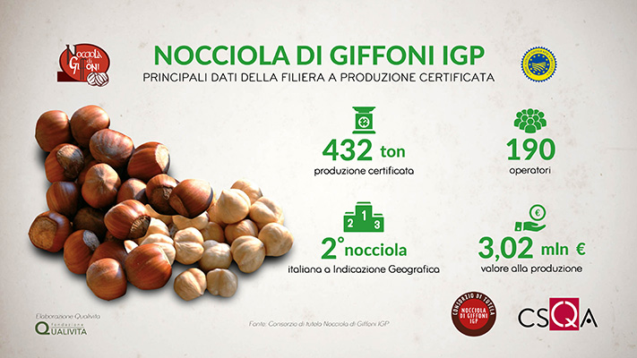 Nocciola di Giffoni IGP, new control system to protect the authentic product