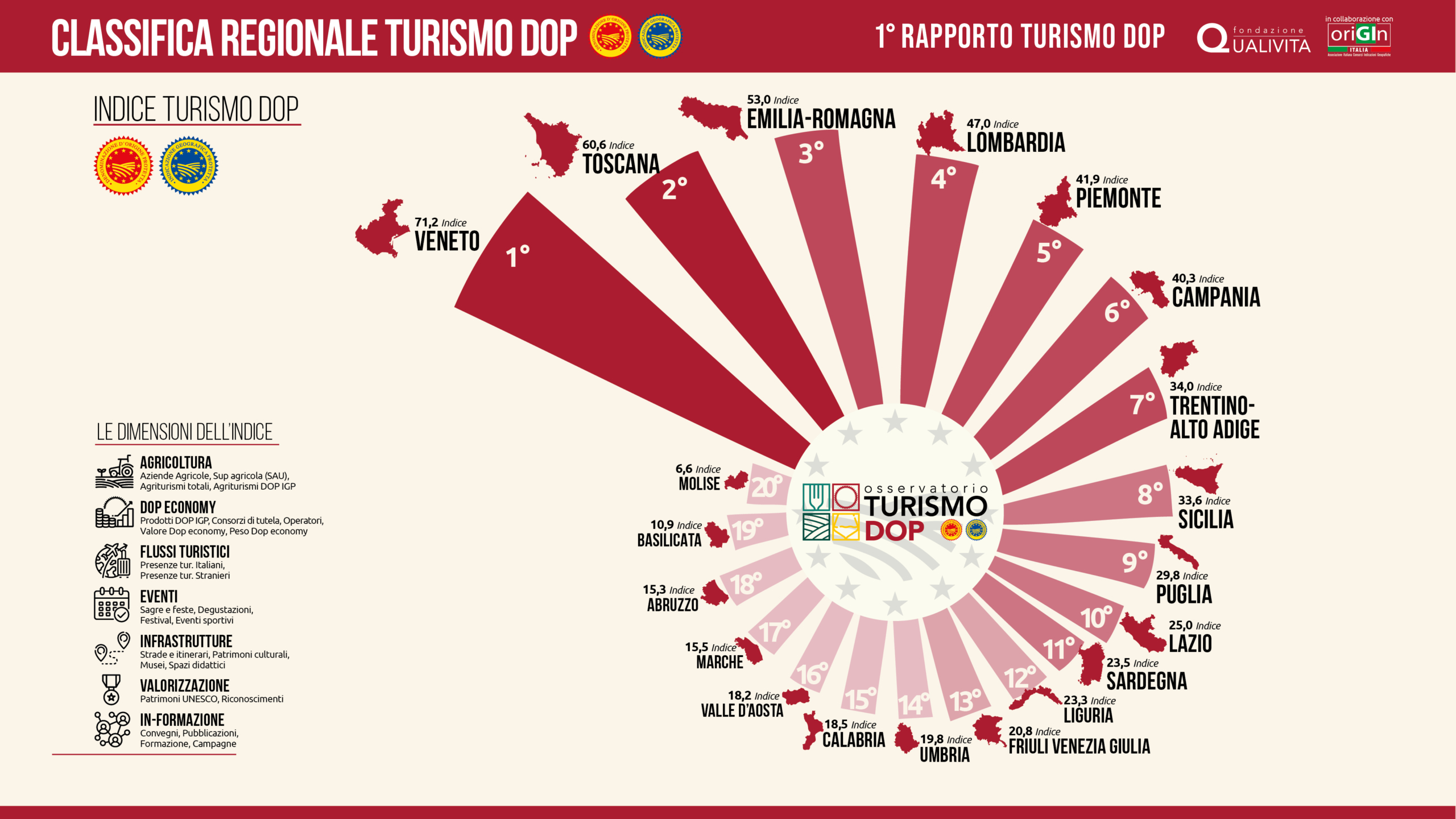 Infografica-Classifica-Regioni-16-9-scaled.jpg Infografica-Classifica-Regioni-16-9-scaled.jpg