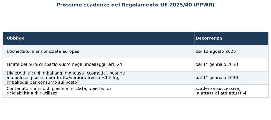 tabella_scadenze_ppwr-(1).jpg