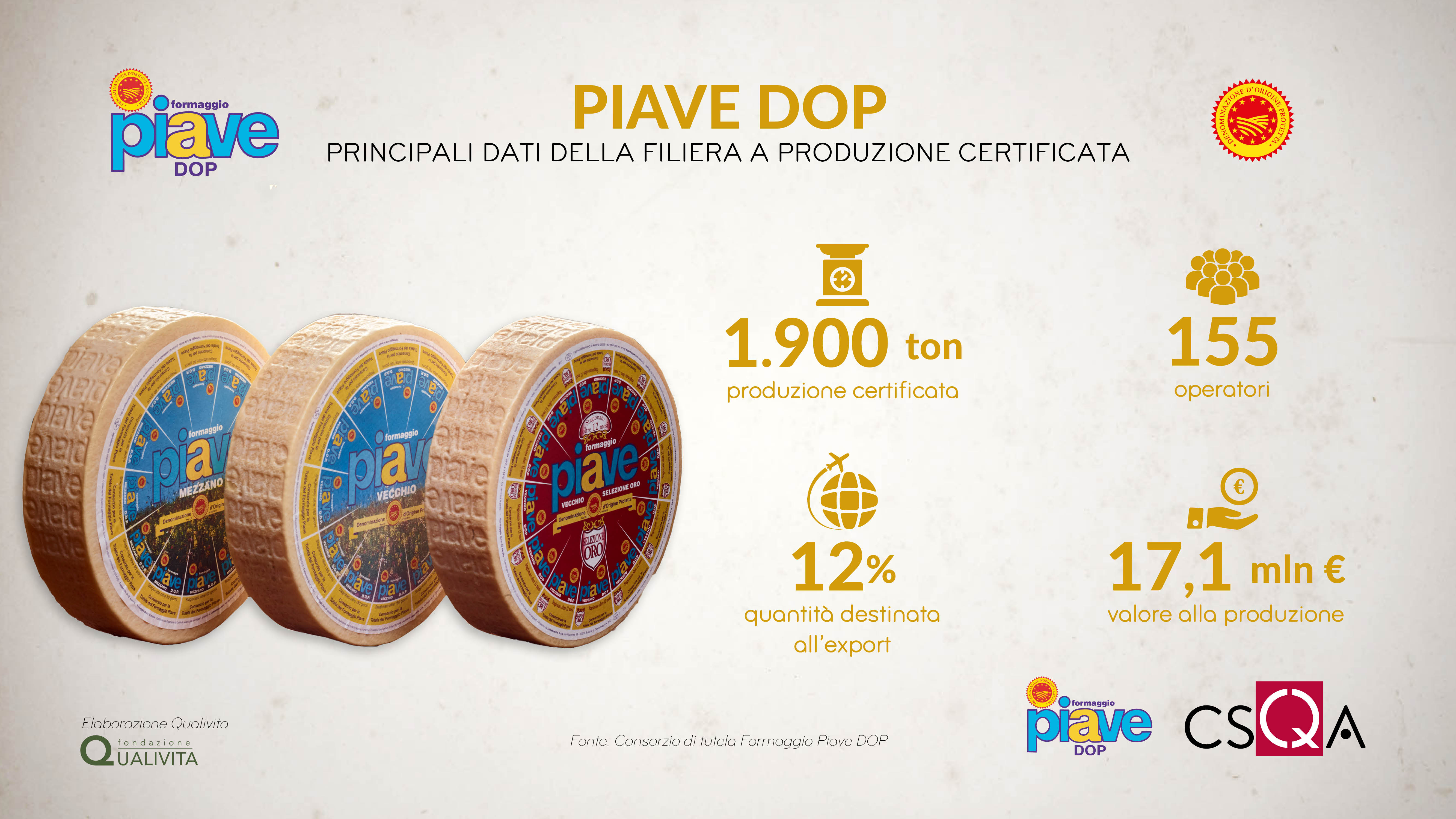 Piave PDO, a 17 million supply chain from the Belluno Dolomites