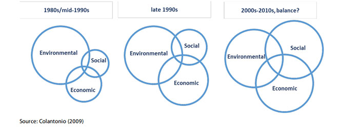 evoluzione-sostenibilita-sociale.jpg evoluzione-sostenibilita-sociale.jpg