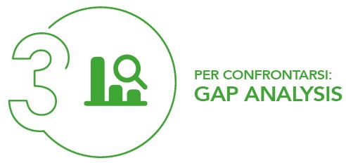 CSQA_Economia_Circolare_GapAnalysis.jpg CSQA_Economia_Circolare_GapAnalysis.jpg