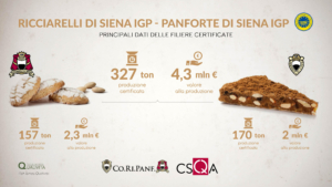 Ricciarelli e Panforte di Siena: 4,3 mln di € di valore dalle filiere IGP senesi