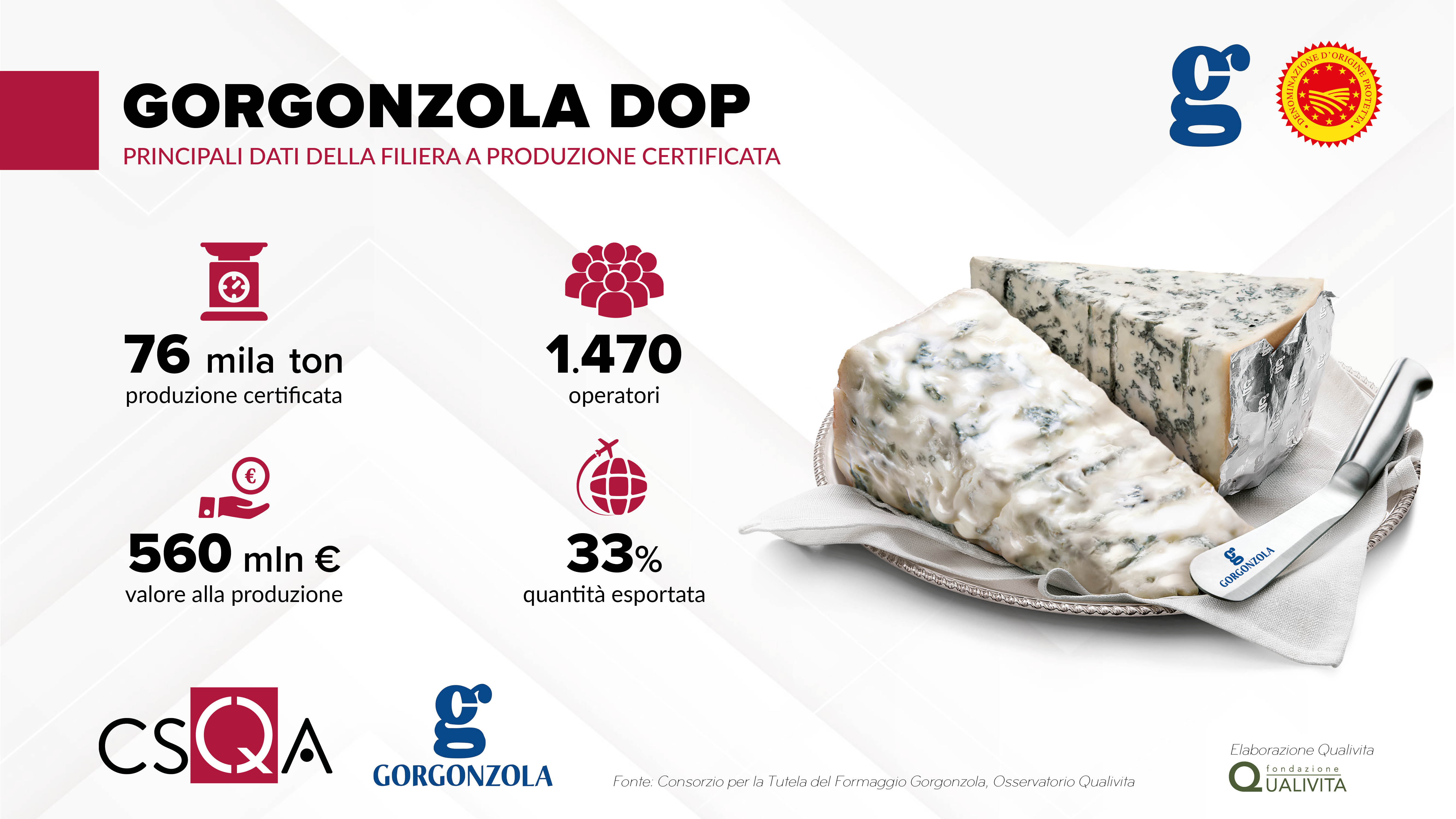 Infografica-GORGONZOLA-DOP.jpg Infografica-GORGONZOLA-DOP.jpg