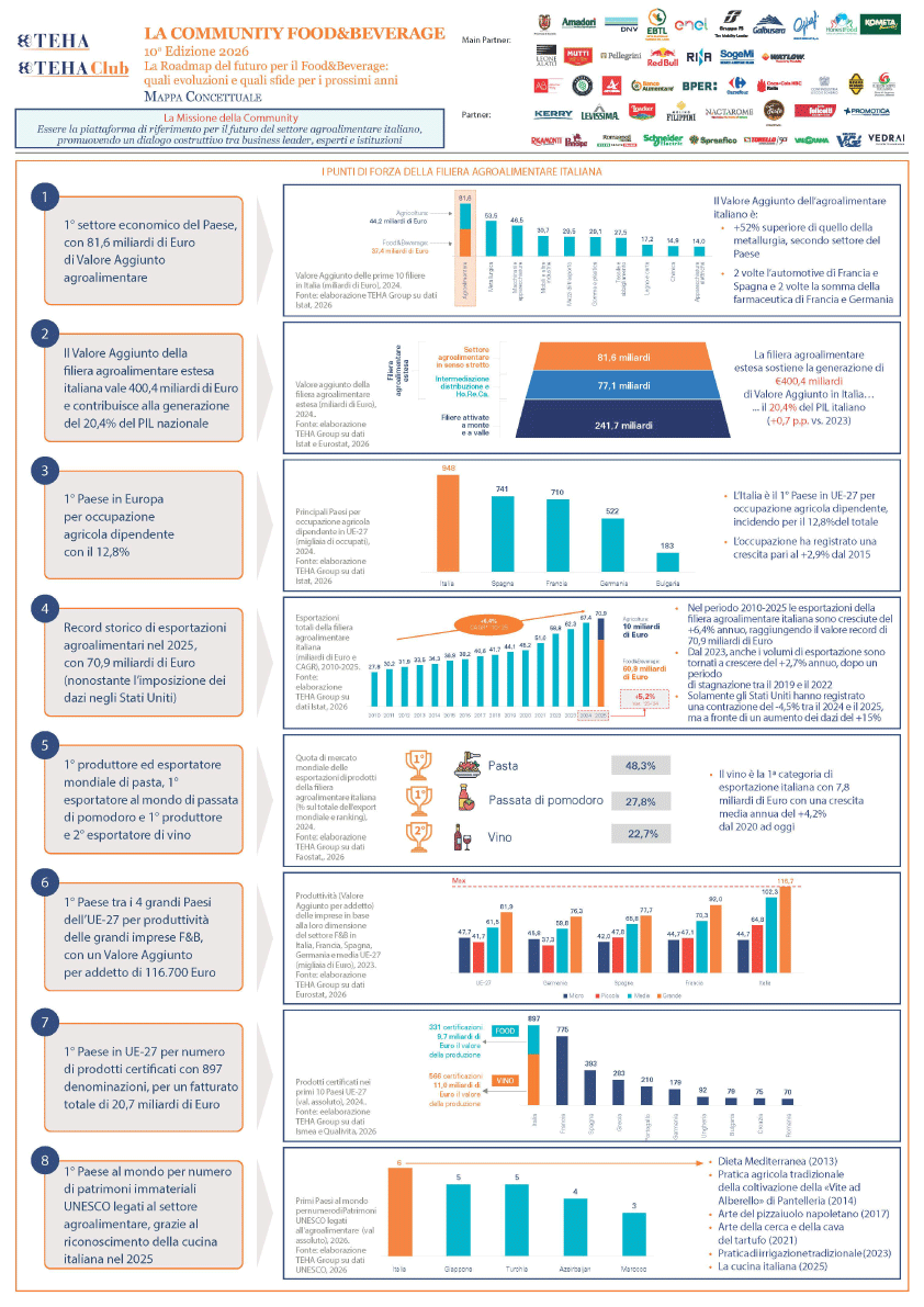 infografica-Ambrosetti_1.gif