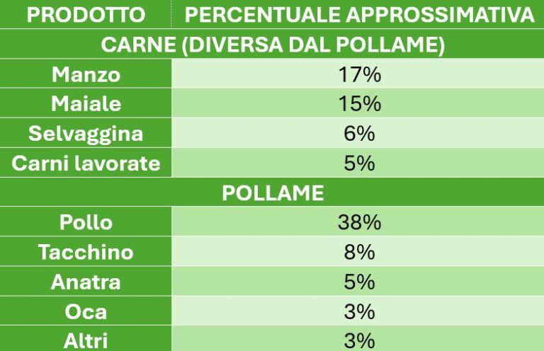 tabella-1.jpg tabella-1.jpg