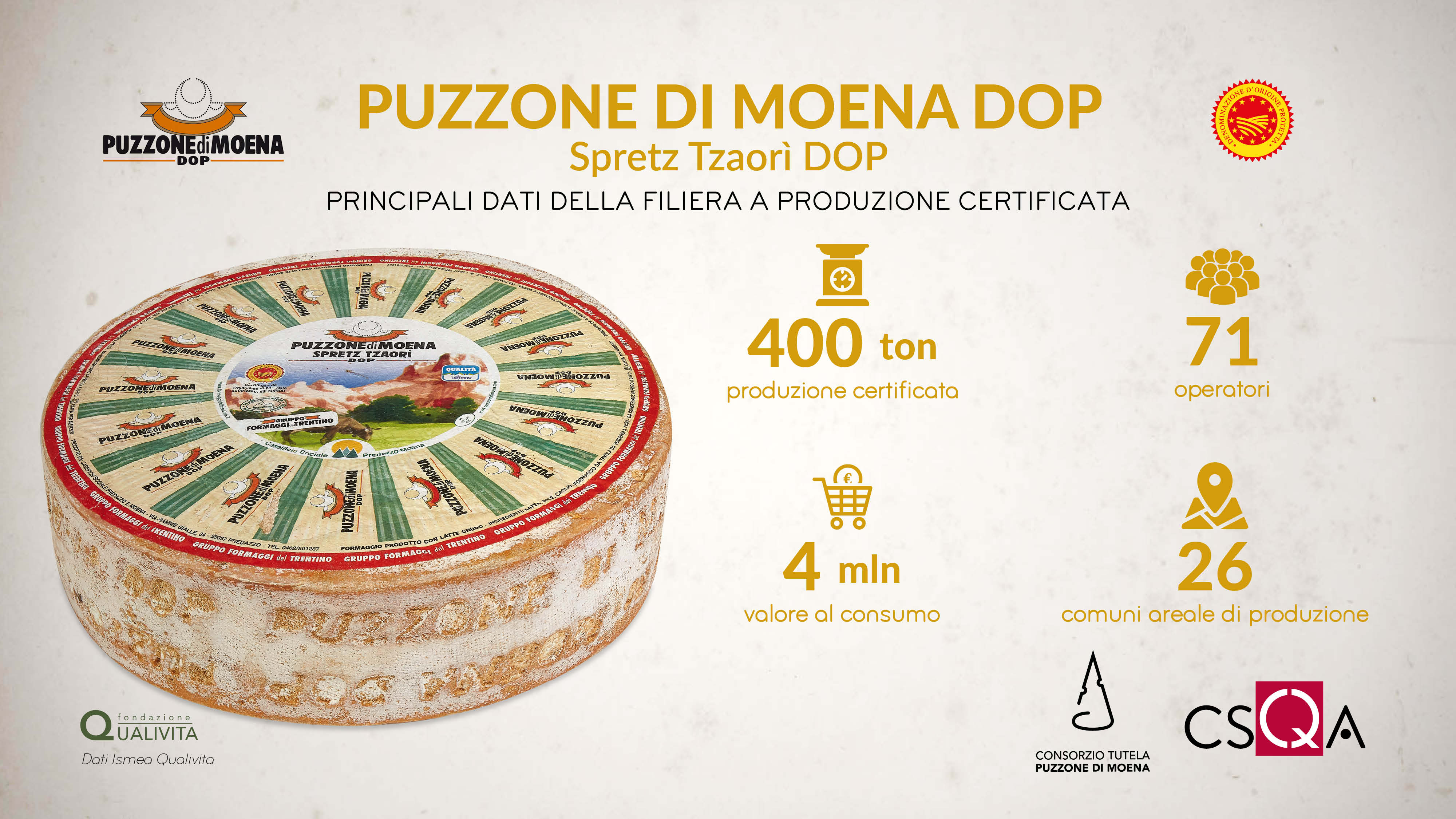 Puzzone di Moena DOP, 71 produttori per un giro di affari di 4 milioni di euro