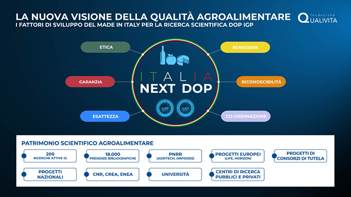 Sfide ed evoluzione delle filiere DOP IGP