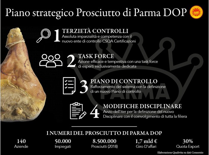 20190705-INFOGRAPHIC-STRATEGIC-PLAN-PARMA-HAM-DOP.jpg 20190705-INFOGRAPHIC-STRATEGIC-PLAN-PARMA-HAM-DOP.jpg